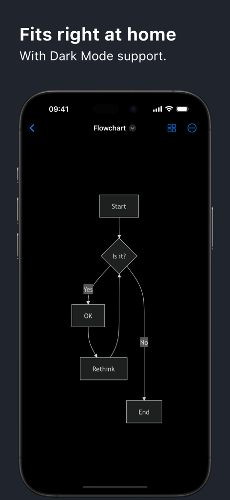 MarkChart - Mermaid Editor - Developer Tools App | MWM