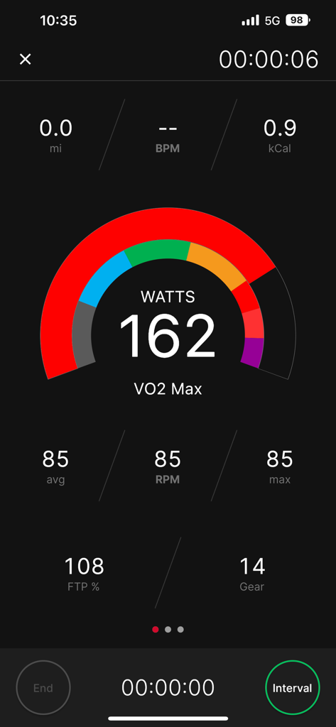 Real-time cycling workout metrics on the Keiser M Series app showing power in watts, cadence, and FTP percentage