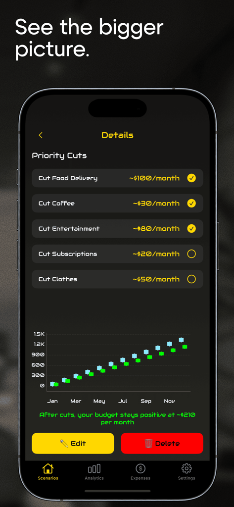 Еxness Finаncе - Exness Finance app screen showing budget priority cuts and a visual chart of monthly financial projections