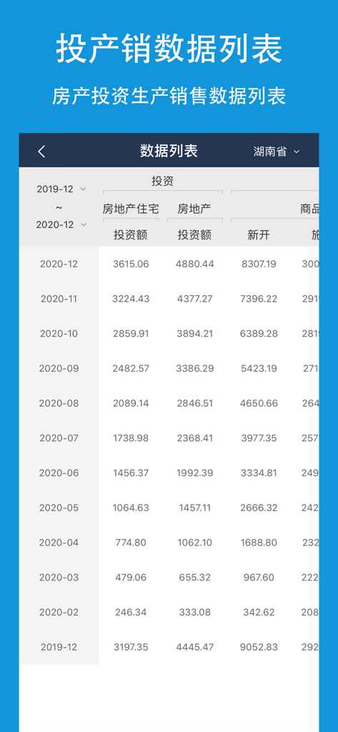 Schermata dell'app che mostra una tabella dati mensile sugli investimenti e le costruzioni immobiliari in Cina