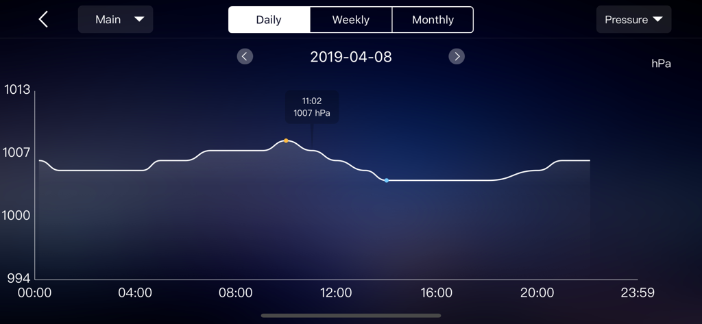 WeatherSense - Gráfico de línea de presión barométrica diaria en la aplicación WeatherSense mostrando las tendencias de datos en hPa durante 24 horas.