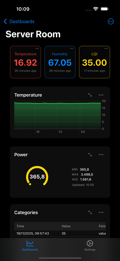 Dashboard mobile che visualizza dati della sala server inclusi metriche di temperatura, umidità e potenza con grafici in tempo reale.