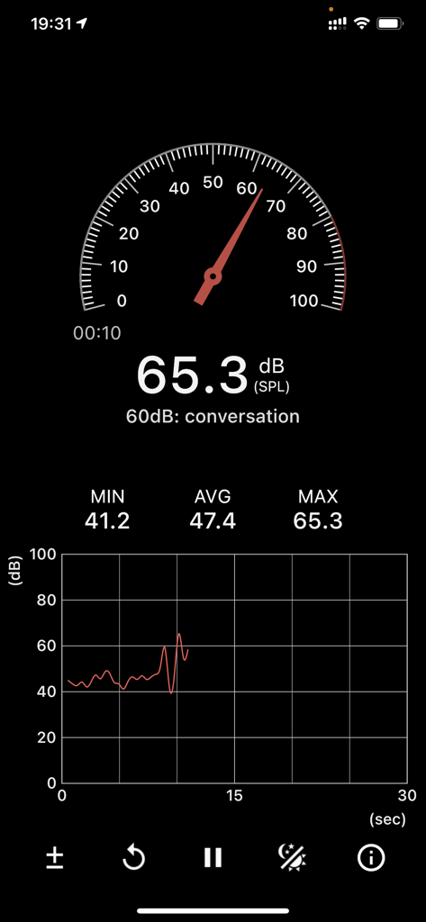 Sound Meter (SPL meter) - Tableau de bord de l'application Sound Meter affichant 65,3 décibels avec une jauge et un graphique suivant les niveaux de bruit au fil du temps.