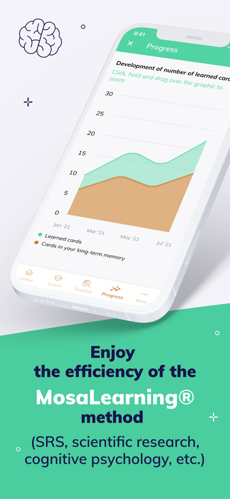 A progress screen in the MosaLingua app showing a chart of learned vocabulary cards and long-term memory retention