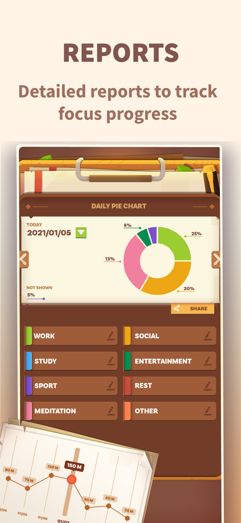 Interfaz de la aplicación Focus Quest que muestra informes detallados con un gráfico circular diario de actividades de concentración y un gráfico de progreso.