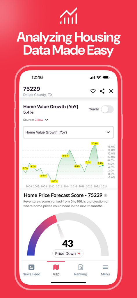 Reventure App - 不動産の成長トレンドと予測住宅価格予測スコアを示すモバイルアプリ画面。