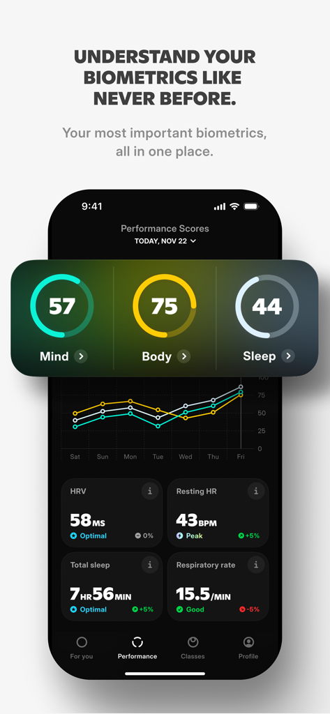 FivePointFive: Breathwork - FivePointFive performance dashboard showing Mind Body and Sleep biometric scores and health data trends