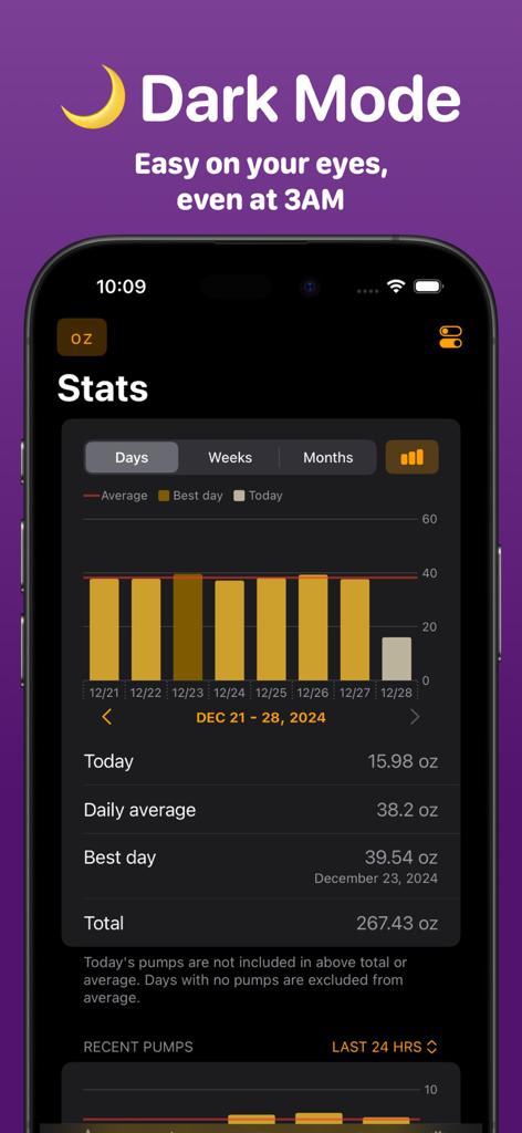 Pump Log® - Track Breast Milk - Pump Log app showing daily breast milk output stats in dark mode