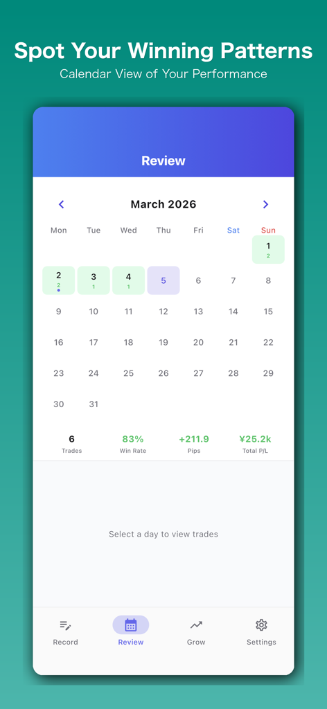 FX GrowLog - Trading Journal - Trading performance calendar view in FX GrowLog app showing monthly profit and loss summary