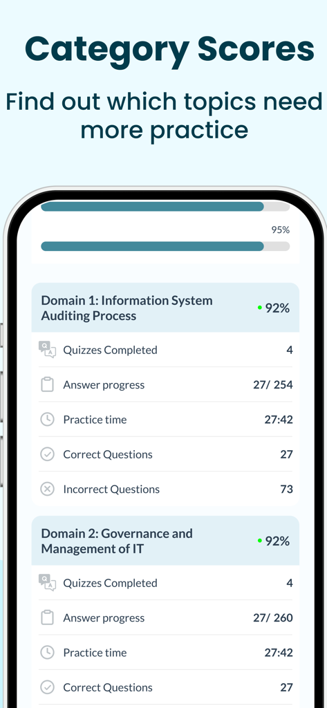 ISACA EXAM PREP 2026 - Pantalla de la aplicación móvil que muestra puntuaciones detalladas por categoría y estadísticas de práctica para dominios de examen ISACA