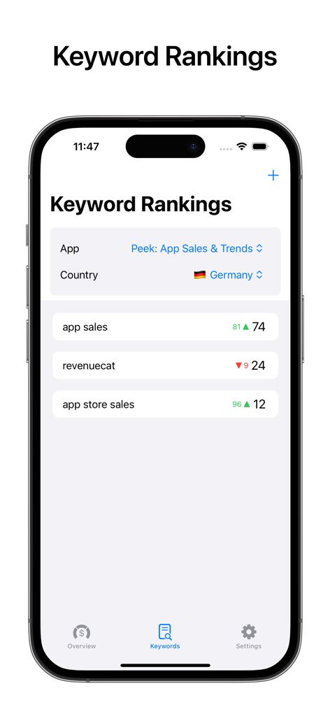 Peek: App Sales & Trends - Peek app keyword rankings dashboard showing App Store Optimization performance and tracking.