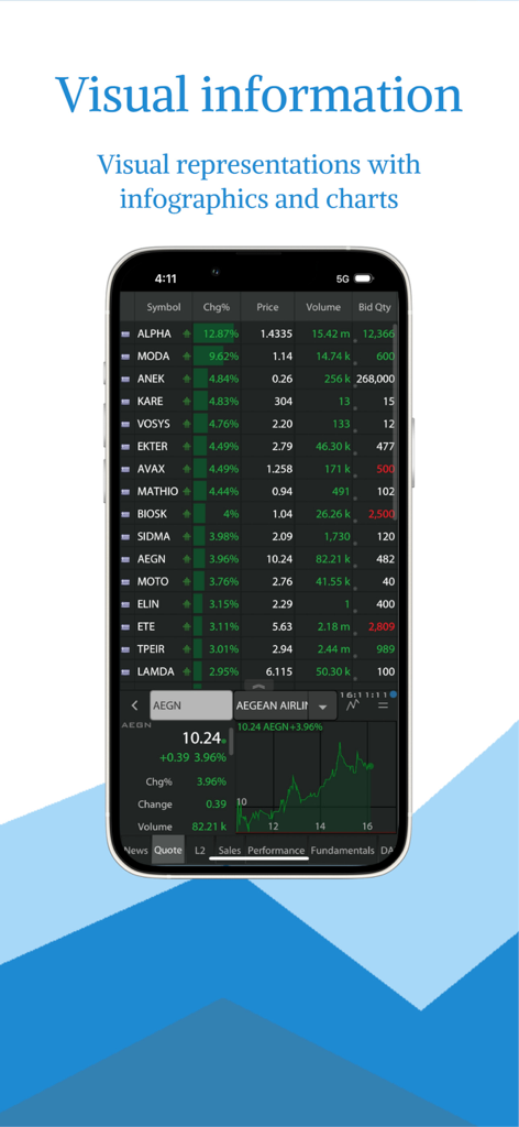 ZTrade Plus mobile app interface displaying a list of stock symbols and a real-time price chart for Aegean Airlines.
