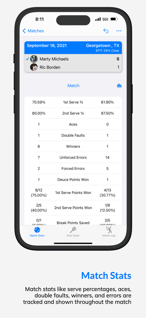 Detailed tennis match statistics screen showing serve percentages and winners.