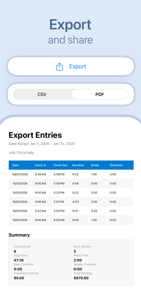 The export screen of the Hours Tracker app displaying a detailed work summary and options to save as CSV or PDF