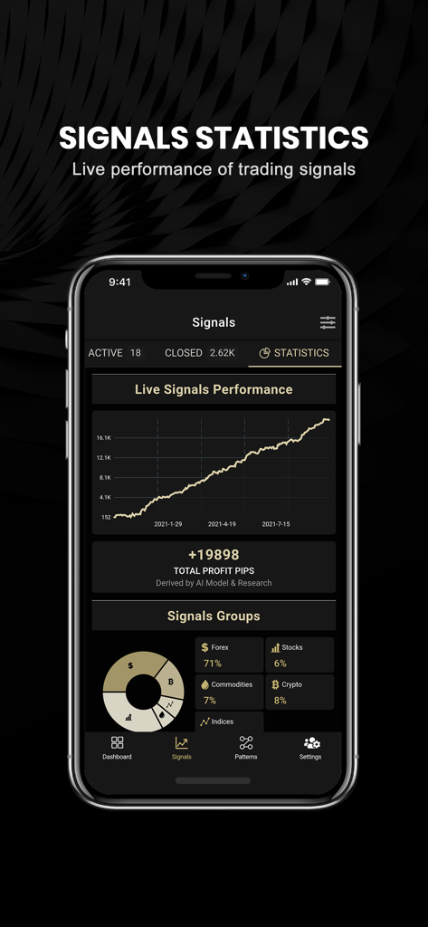 Aplicativo ChartDepth exibindo gráfico de desempenho de sinais ao vivo e pips de lucro total