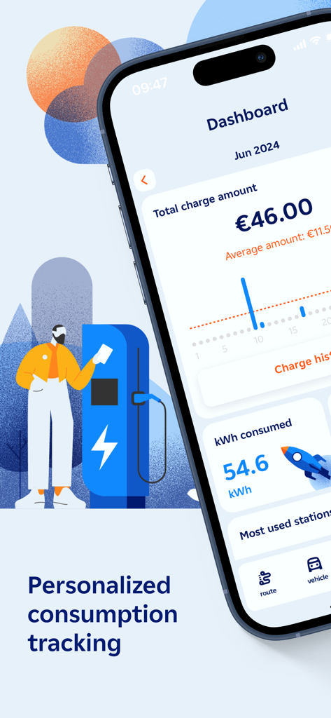 IZIVIA mobile app dashboard showing electric vehicle charging costs and consumption history