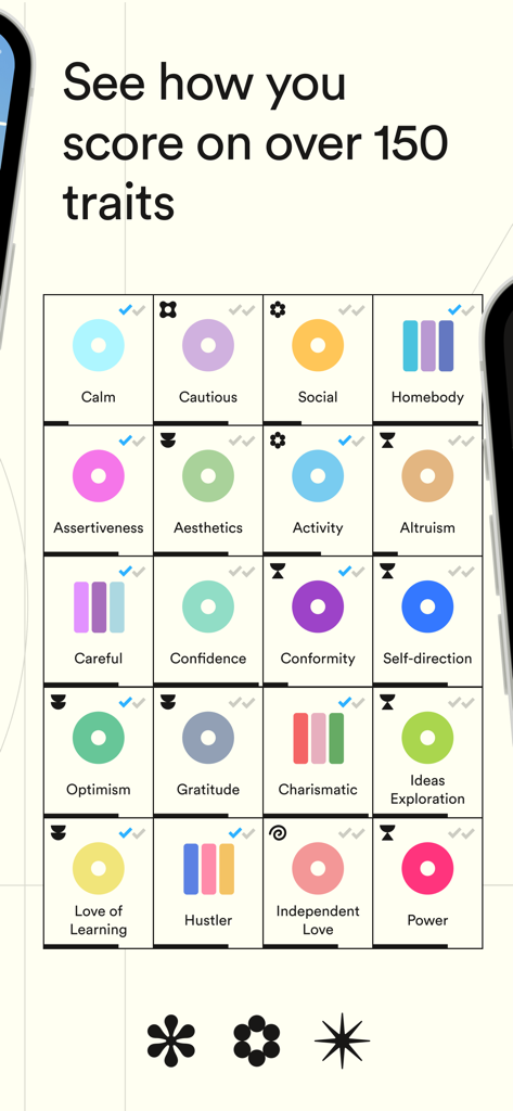 Dimensional: Personality Test - Una cuadrícula visual que muestra varios puntajes de rasgos de personalidad con íconos minimalistas en la aplicación Dimensional.