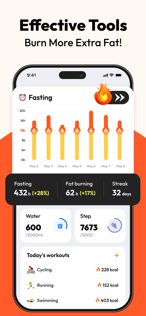 Calorie Pal - Macro Tracker - Calorie Pal app dashboard displaying fasting progress charts and daily health activity logs