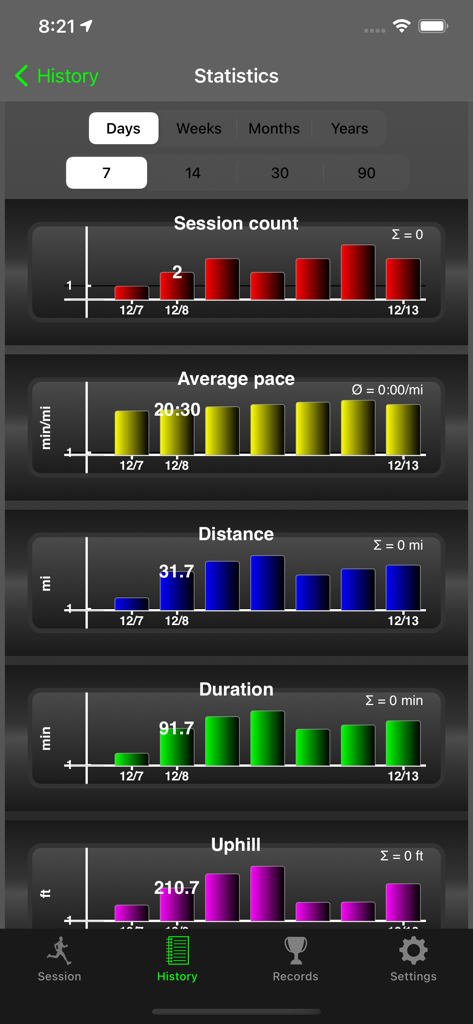 Fitmeter Run - GPS Tracker - Painel de estatísticas no aplicativo Fitmeter Run exibindo gráficos de barras para contagem de sessões, ritmo médio, distância, duração e ganho de elevação.