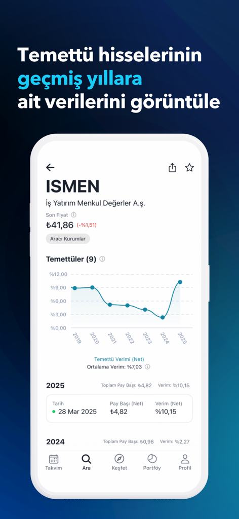 Gráfico del historial de dividendos de acciones y detalles de pago en la aplicación Temettü