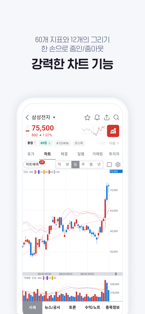 증권플러스: 모든 투자 정보를 한 곳에서 - 삼성전자의 기술적 지표가 포함된 전문 캔들스틱 차트를 보여주는 Stock Plus 앱 인터페이스