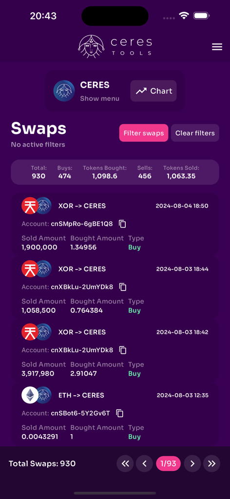 Ceres Tools - Interface do aplicativo Ceres Tools mostrando transações recentes de swaps de criptomoedas e estatísticas de negociação