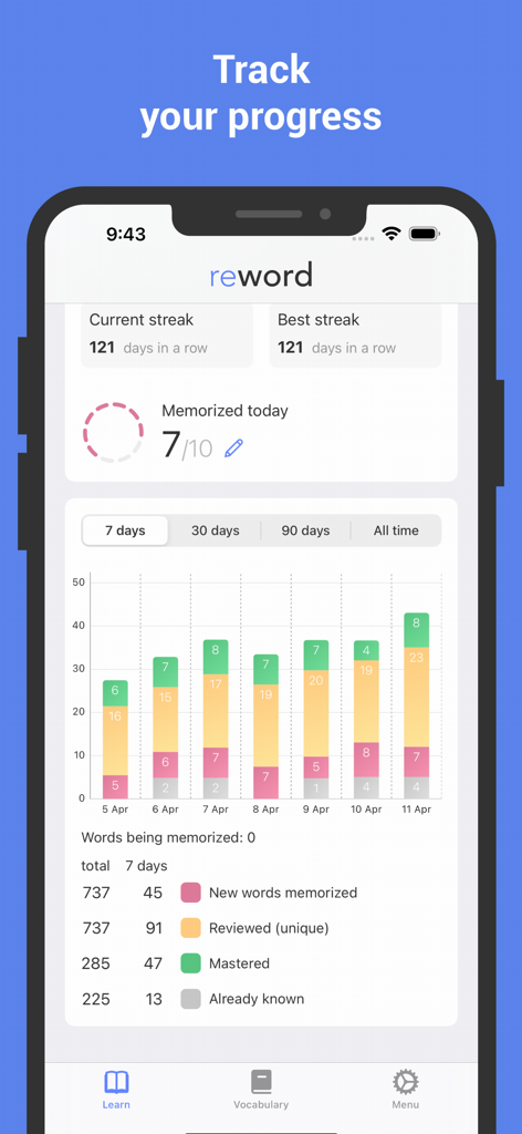 App screen showing a bar chart of French vocabulary learning progress and a daily streak counter