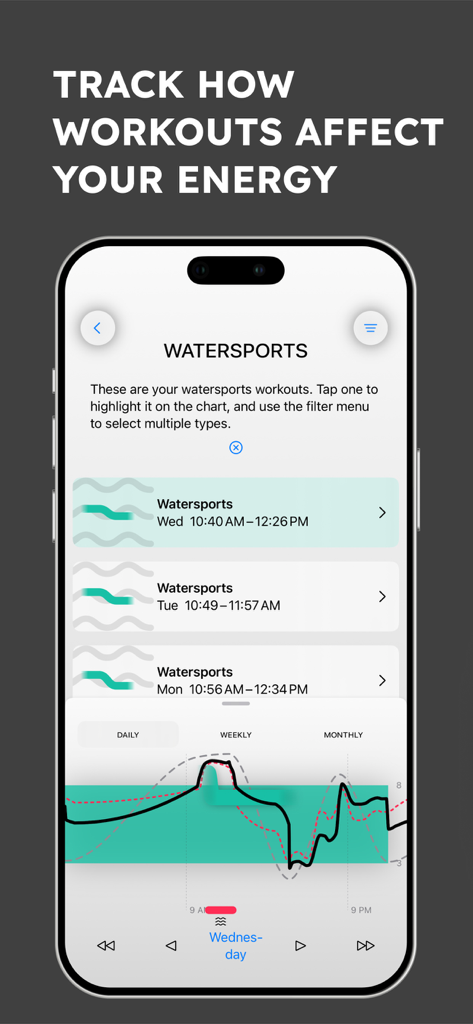Écran de l'application Niveau d'Énergie montrant l'impact des entraînements de sports nautiques sur l'énergie quotidienne avec un graphique de performance détaillé