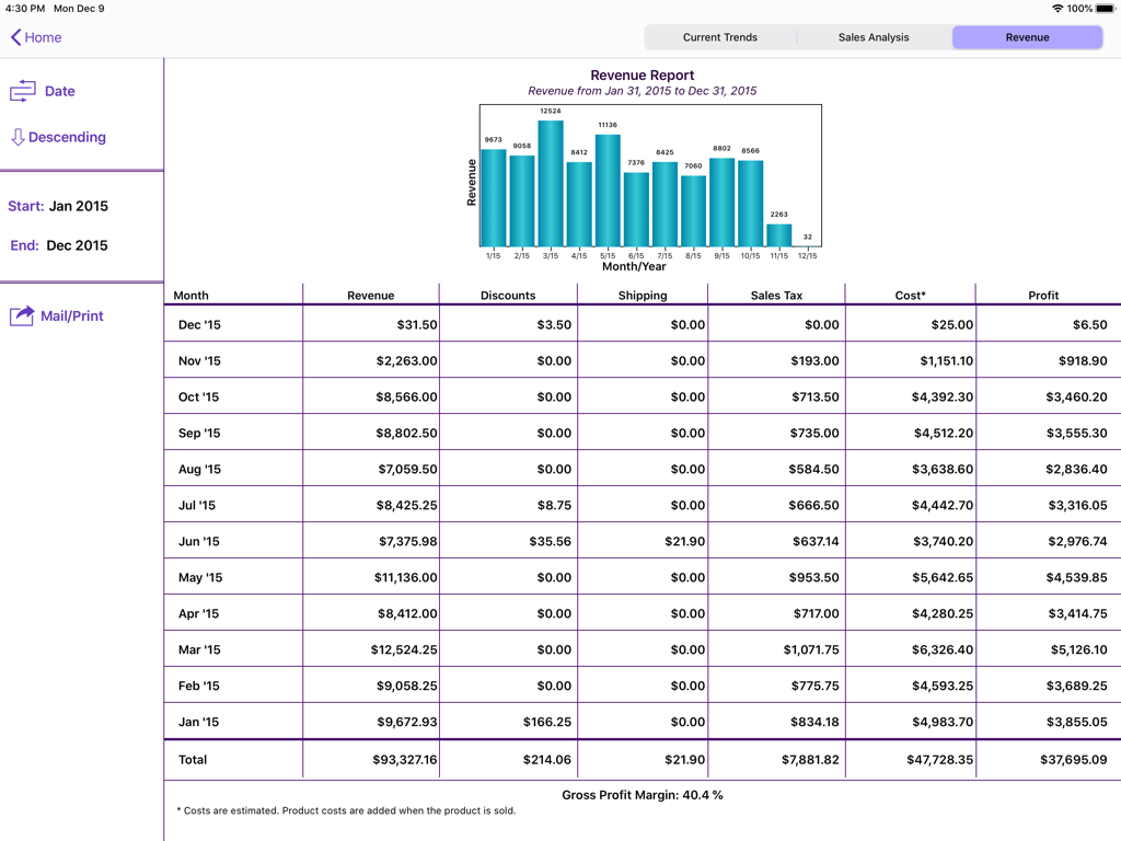 On Shelf - Revenue report dashboard on iPad showing monthly sales bar chart and detailed financial profit table