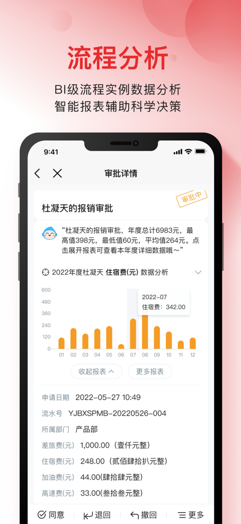 云之家信创版 - Yunzhijia app mobile interface showing BI process analysis and reimbursement expense chart