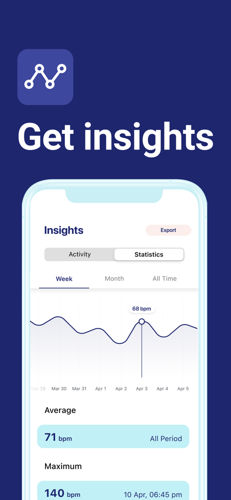 Heart rate app interface showing a weekly pulse tracking graph with average and maximum BPM statistics