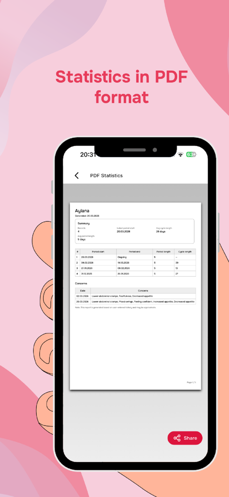 Period tracker: Aylana - Menstrual cycle statistics and period history in a shareable PDF report within the Aylana app