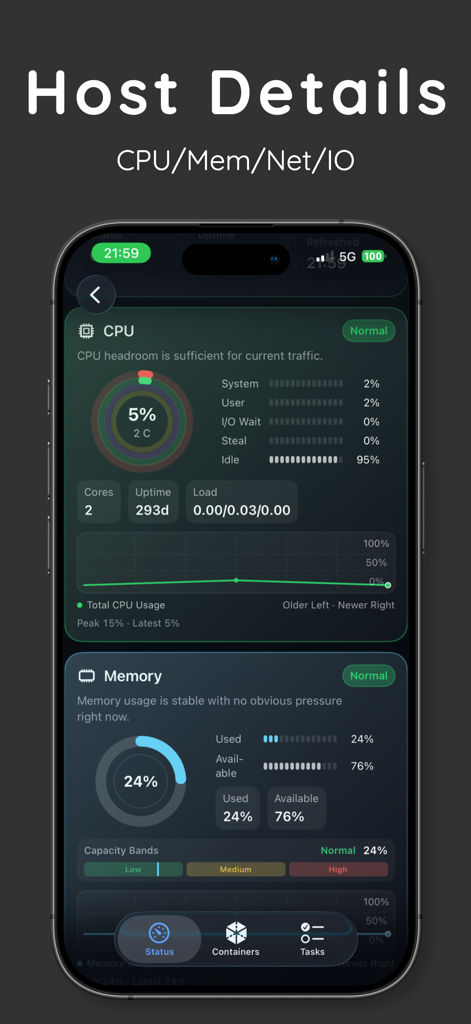 Pantalla de detalles del host de la aplicación Termi mostrando monitorización en tiempo real de CPU y memoria para servidores remotos
