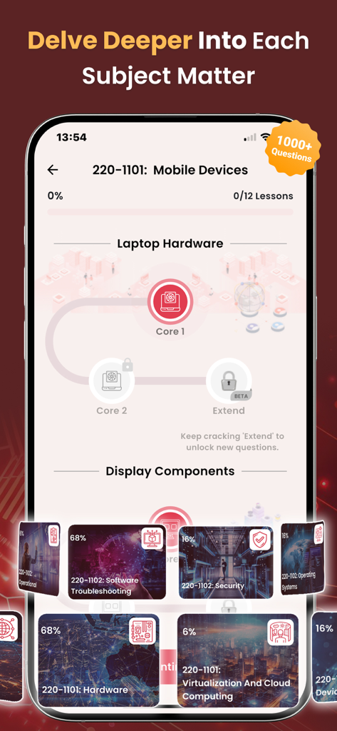 CompTIA A+ Practice Test 2026 - Eine mobile Oberfläche, die CompTIA A plus Lernkategorien wie mobile Geräte, Hardware und Sicherheitsproblemlösung zeigt.