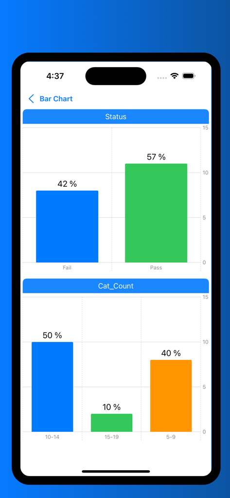 StatPro: Data Analytics - StatPro app screenshot displaying categorical bar charts for data analysis