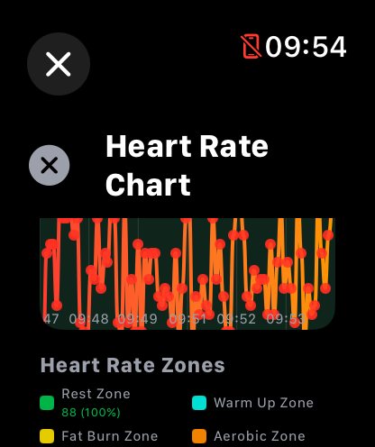 watchHR - watchHRアプリインターフェースのプロフェッショナルな心拍数チャートとゾーン分析