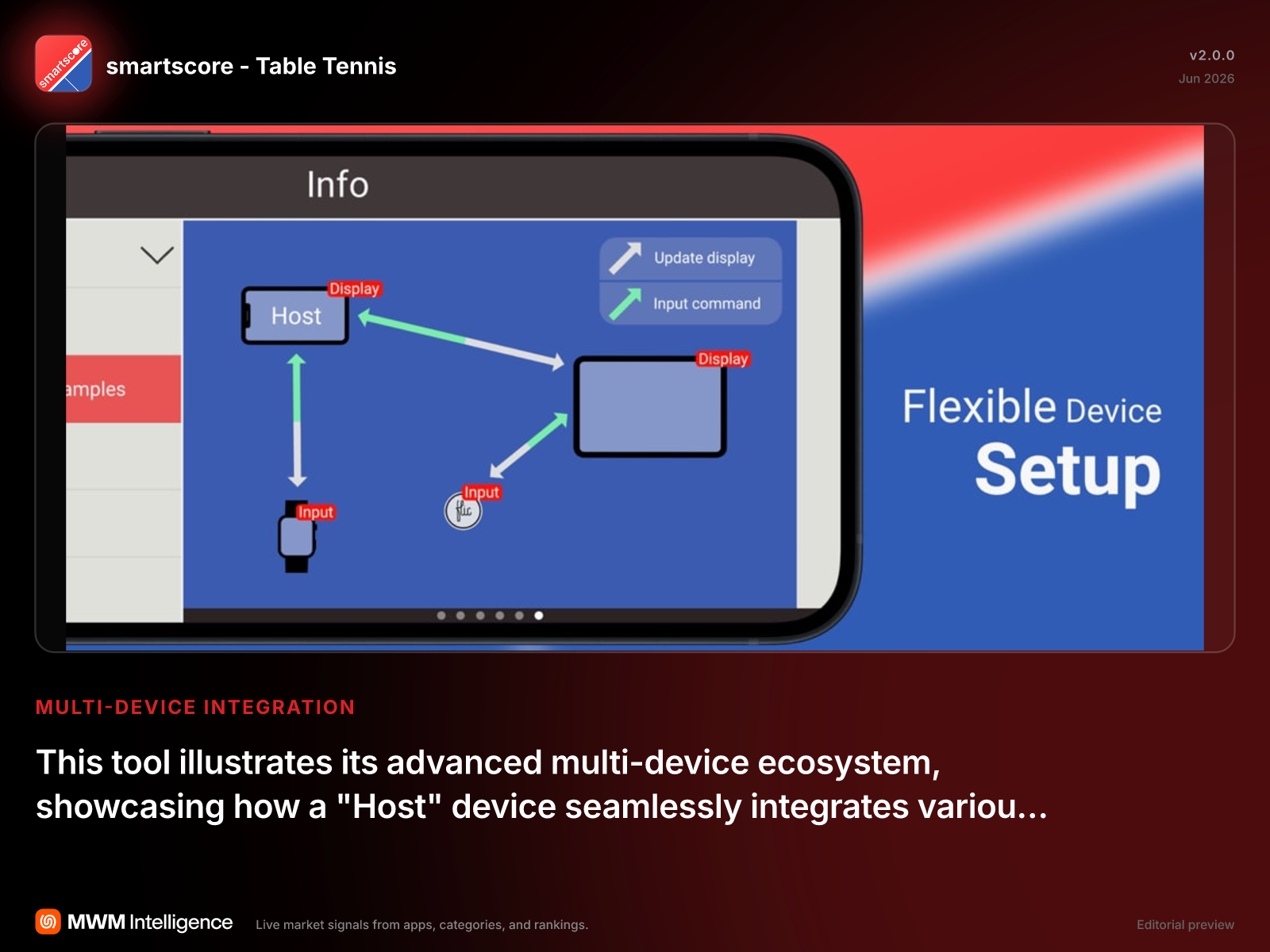 smartscore - Table Tennis - Sports App | MWM