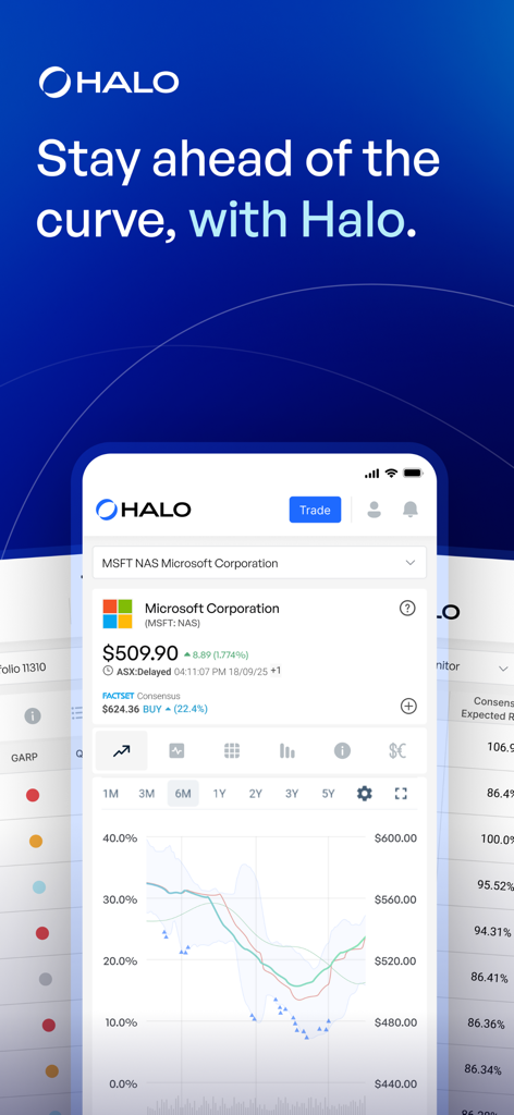 HALO Mobile - HALO Mobile app displaying a professional stock analysis chart for Microsoft Corporation with institutional grade data
