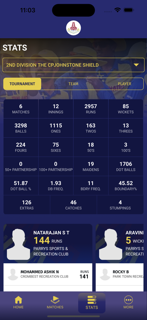 A detailed cricket statistics dashboard in the TNCA LIVE app displaying tournament and player performance data