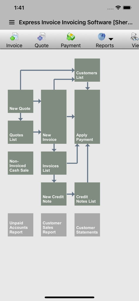Flowchart showing the invoicing and billing workflow in Express Invoice Pro 2022