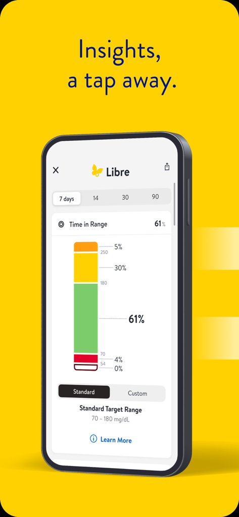 Libre by Abbott - Libre by Abbott app displaying a Time in Range glucose monitoring graph with insights