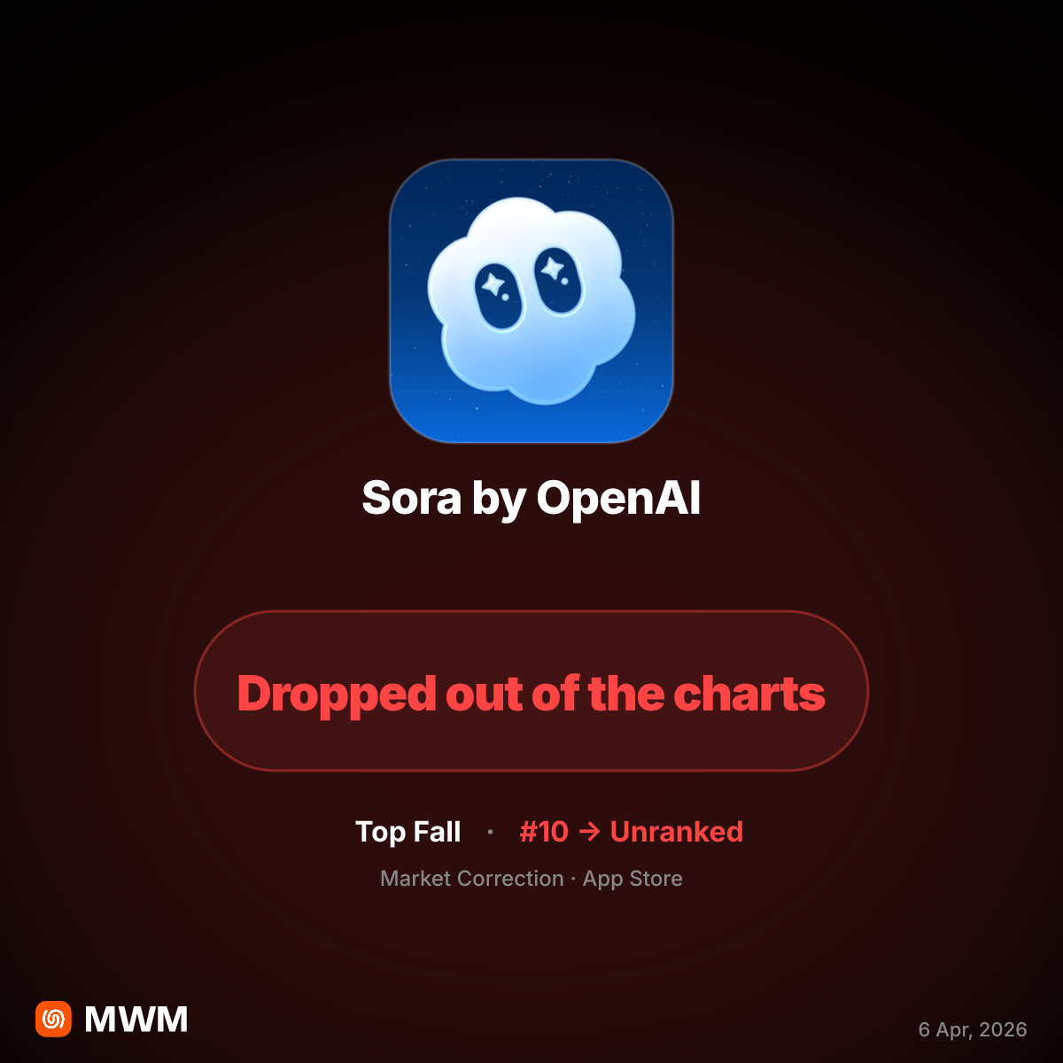 Sora by OpenAI App Terminated in April 2026 Amidst High Costs and Strategic Pivot