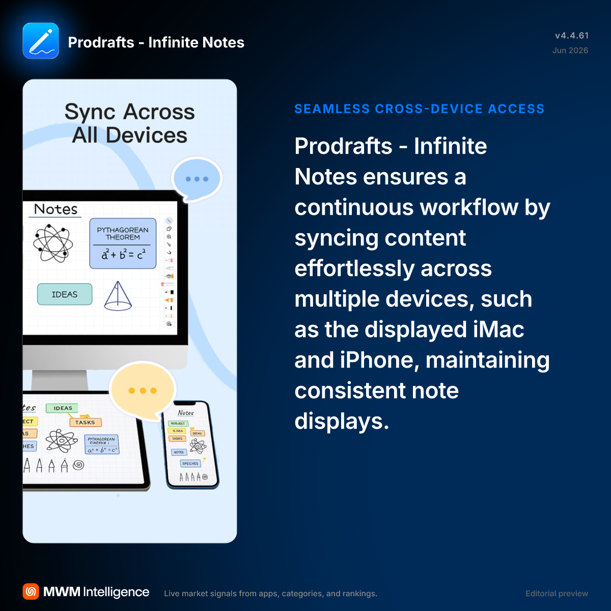 Prodrafts - Infinite Notes - Productivity App | MWM