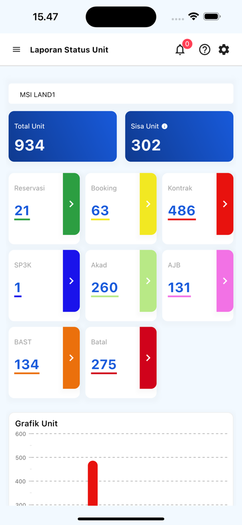 Porta Pro - Painel de desenvolvimento imobiliário no Porta Pro mostrando inventário de unidades e status do projeto.