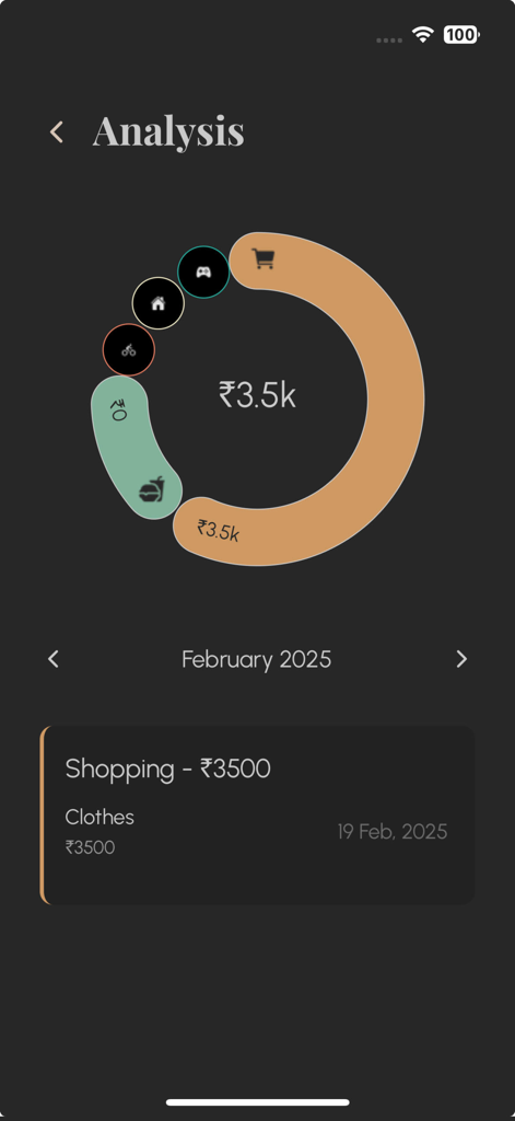 Splitz: Track & Split Expenses - Un gráfico minimalista circular de análisis de gastos en la app Splitz que muestra categorías de gastos mensuales como compras y ropa.