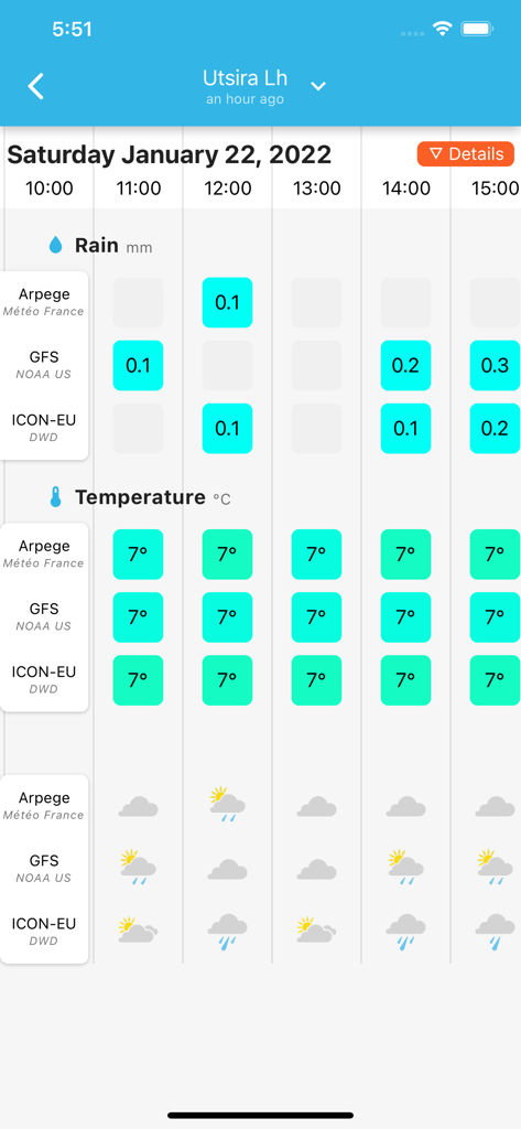 Comparison of rain and temperature forecasts from multiple meteorological models in the SmartMixin app.