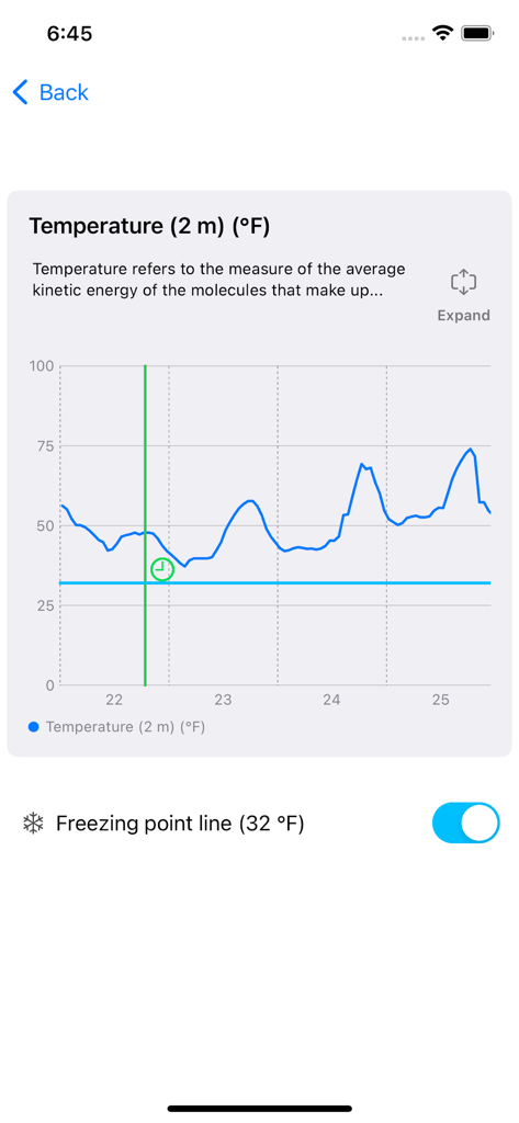A detailed temperature forecast chart in the FarmWeather app featuring a freezing point indicator line