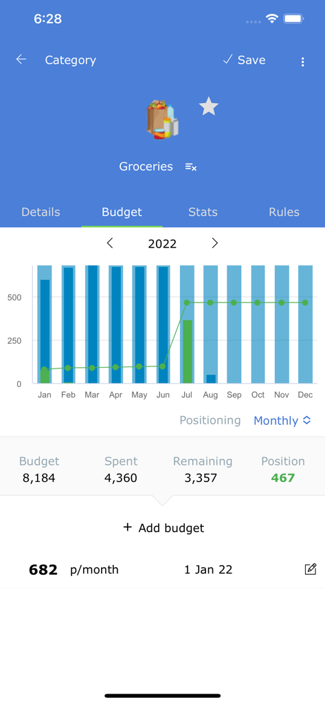 Spendle mobile app interface showing a monthly budget chart and spending statistics for the groceries category