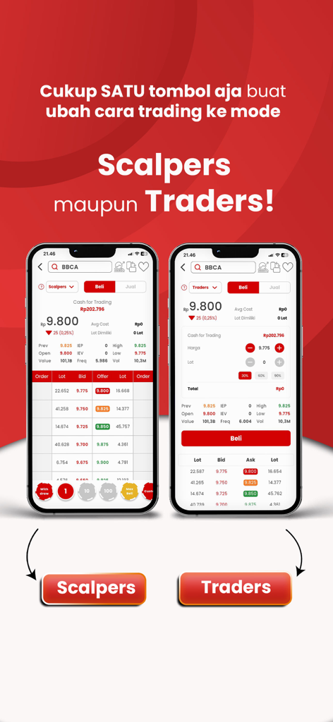 Saham Rakyat - Mobile interface of the Saham Rakyat app showing distinct Scalpers and Traders trading modes.