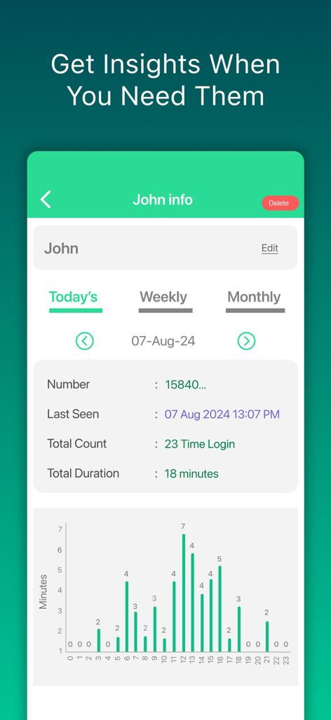 Wa online Tracker Last Seen - Informe de actividad detallado que muestra recuentos de inicio de sesión y gráfico de uso por horas en la aplicación Wa online Tracker